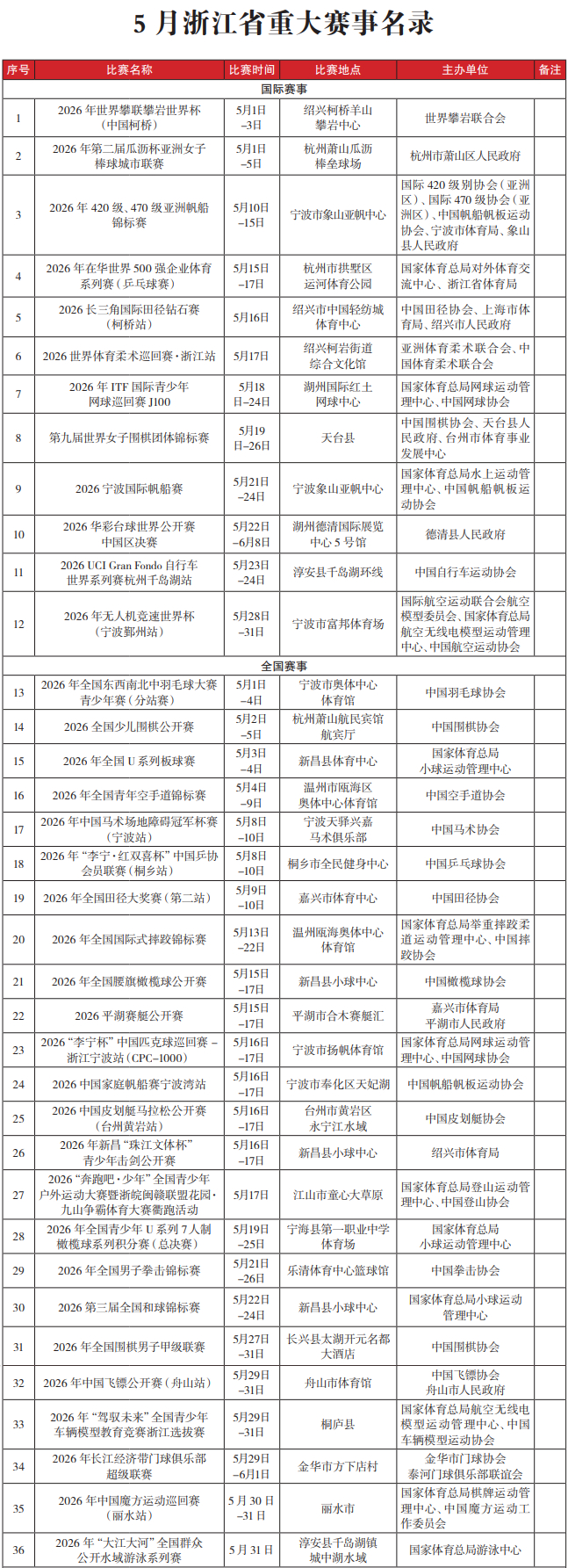 九游体育官网app登录入口-2026年“浙BA”定档！晋级规则、赛制亮点早知道|预选赛|争霸赛|主客场|参赛|赛事_新浪新闻