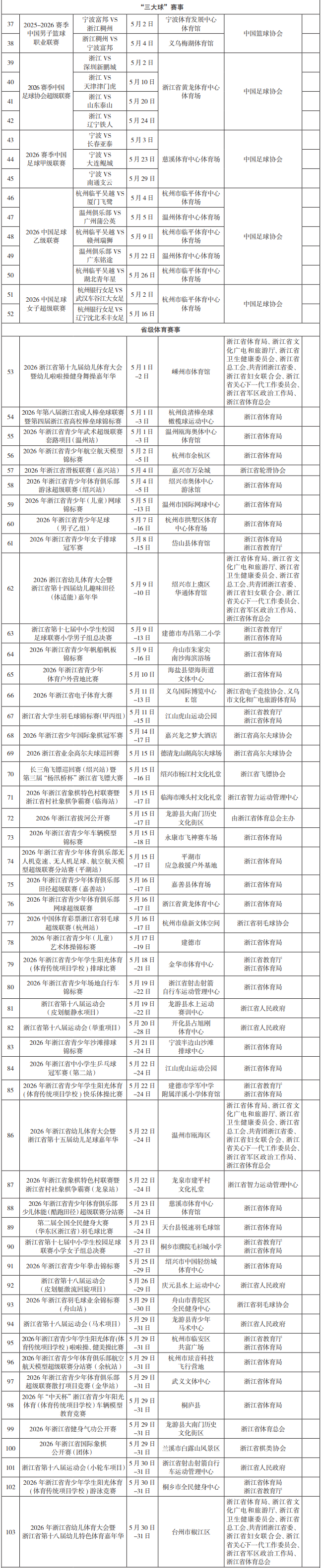 九游体育官网app登录入口-2026年“浙BA”定档！晋级规则、赛制亮点早知道|预选赛|争霸赛|主客场|参赛|赛事_新浪新闻